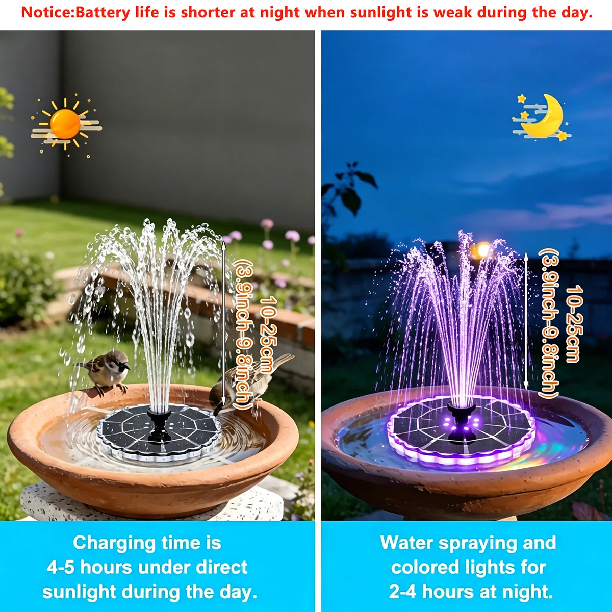 3.5W Outdoor Solar Fountain fo - đánh giá và giá Indoor Garden Kit