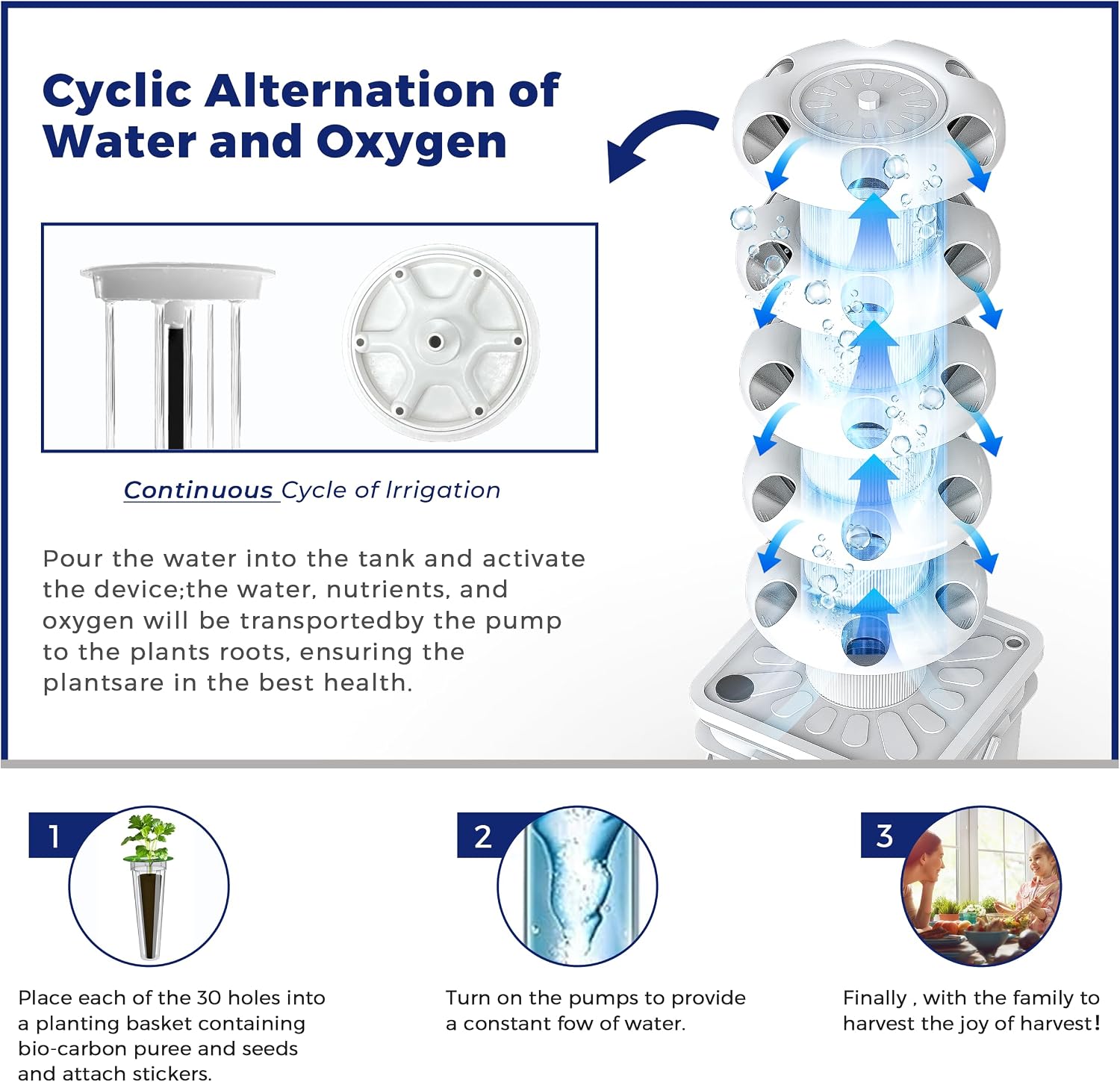 Hydroponics Growing System Kit - đánh giá và giá Hydroponic Tower